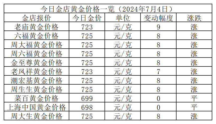 黄金价格急刹车，金属市场波动加剧