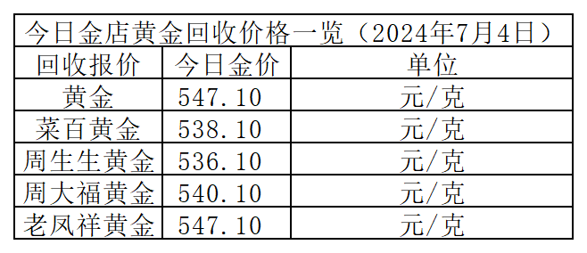 迈汇平台：黄金价格可能低于2300美元