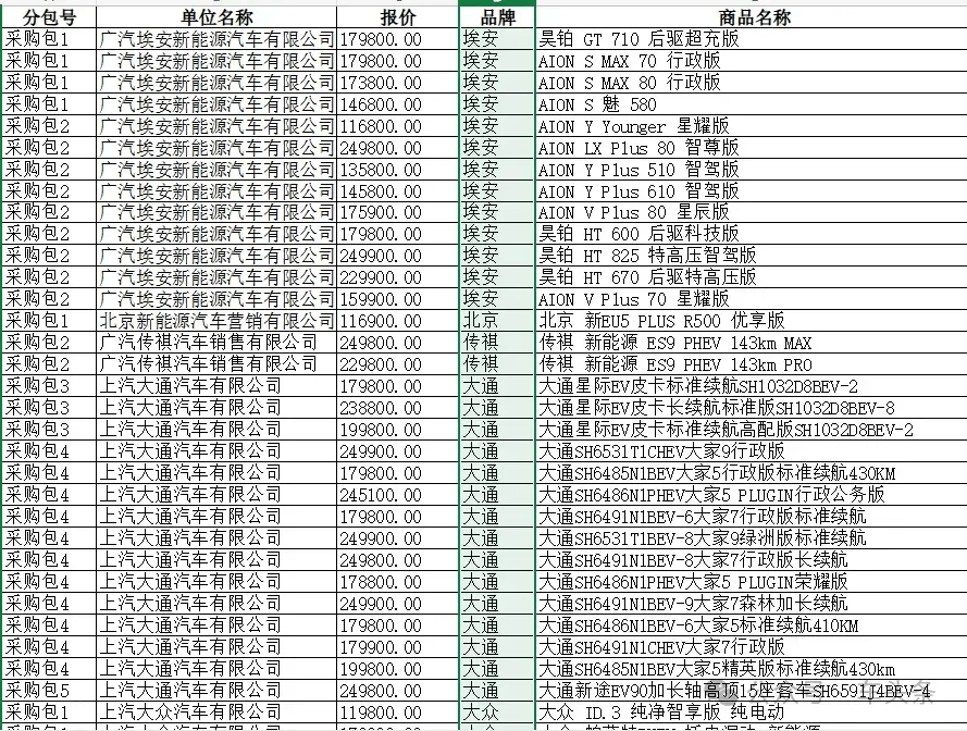 被引爆！特斯拉德国工厂惊现250公斤二战炸弹