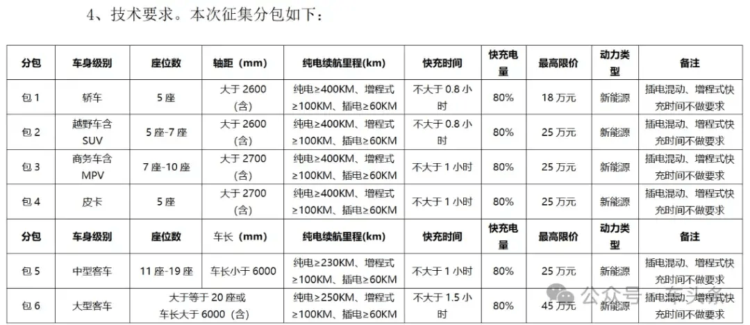 国机汽车：公司为特斯拉提供汽车进口和国内流通业务，特斯拉也是公司全资子公司中汽工程的重要客户