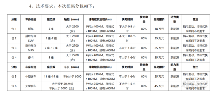 车主称特斯拉 Cybertruck 新车“刹车失控”撞房