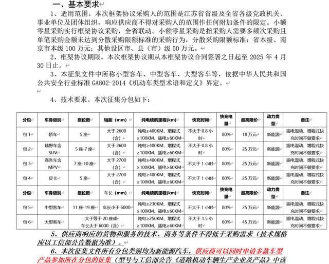 日报：深圳山姆拓新；步步高增资；特斯拉入糖果市场