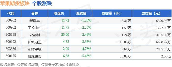 Q2国内激活量排名，唯OPPO与苹果在跌