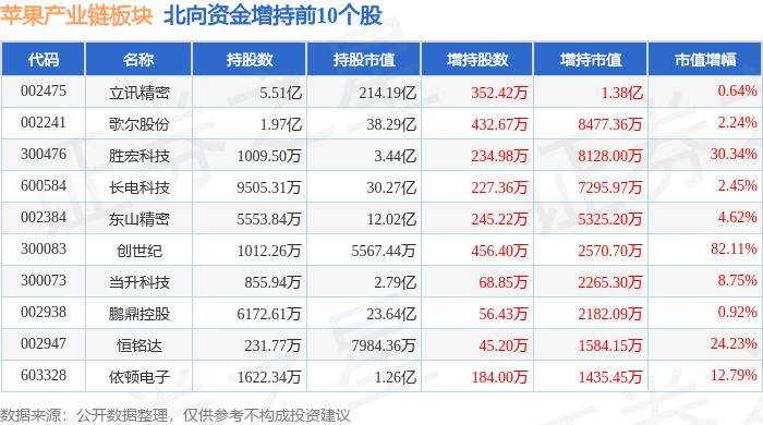 苹果与Meta探讨AGI合作：人工智能时代，竞争对手变队友？