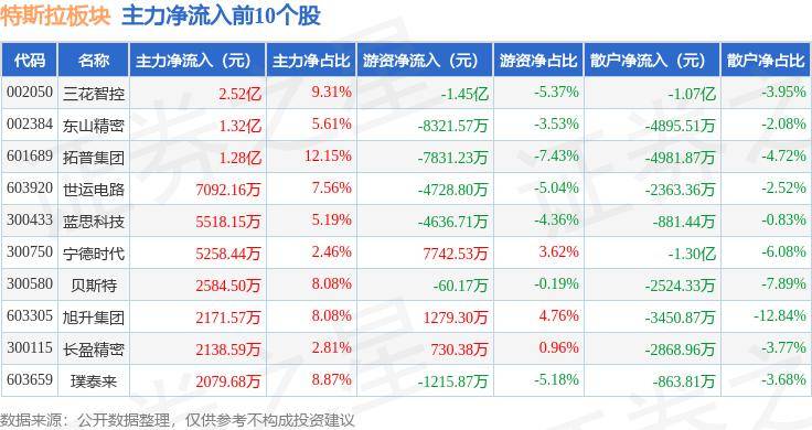 汽车大V诽谤特斯拉未致歉被公告