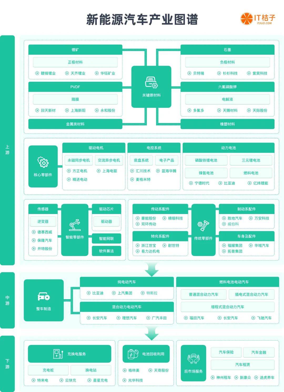 特斯拉二季度交付又承压！柏林工厂停电是主因？