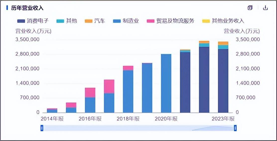 苹果中国iPhone出货量因大幅折扣上涨40%