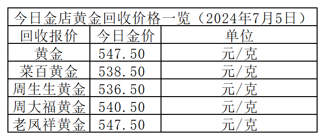 金价暂稳！2024年7月3日各大金店黄金价格多少钱一克？