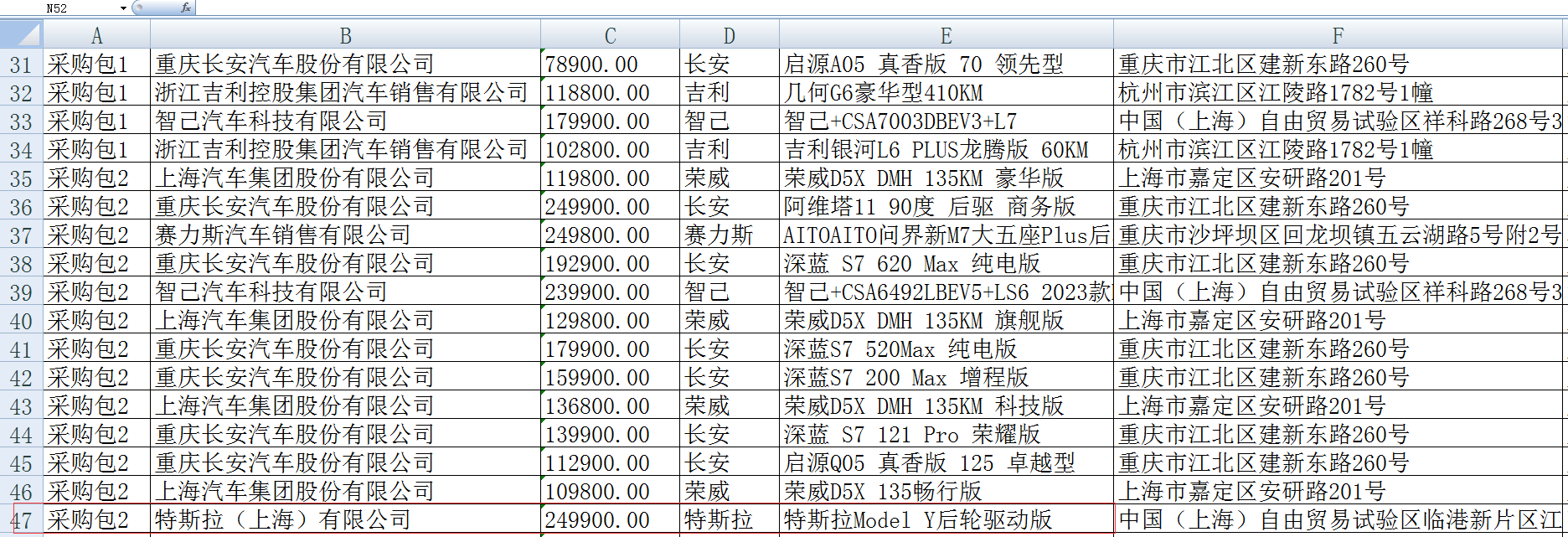 特斯拉终于要来卖保险了！但车主们可先别着急。