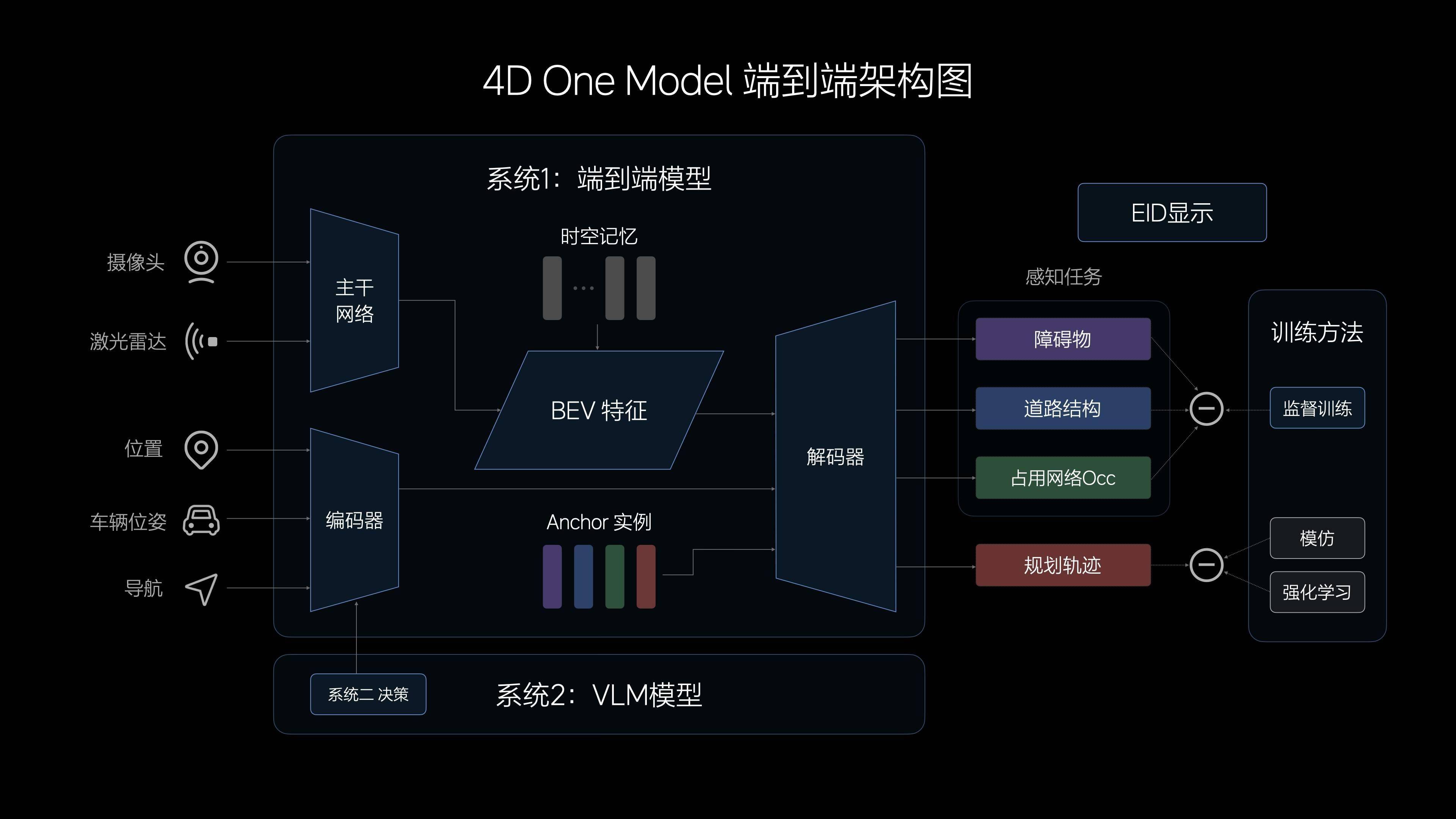 特斯拉明确FSD入华时间表，中国无人驾驶如何全球“领跑”？