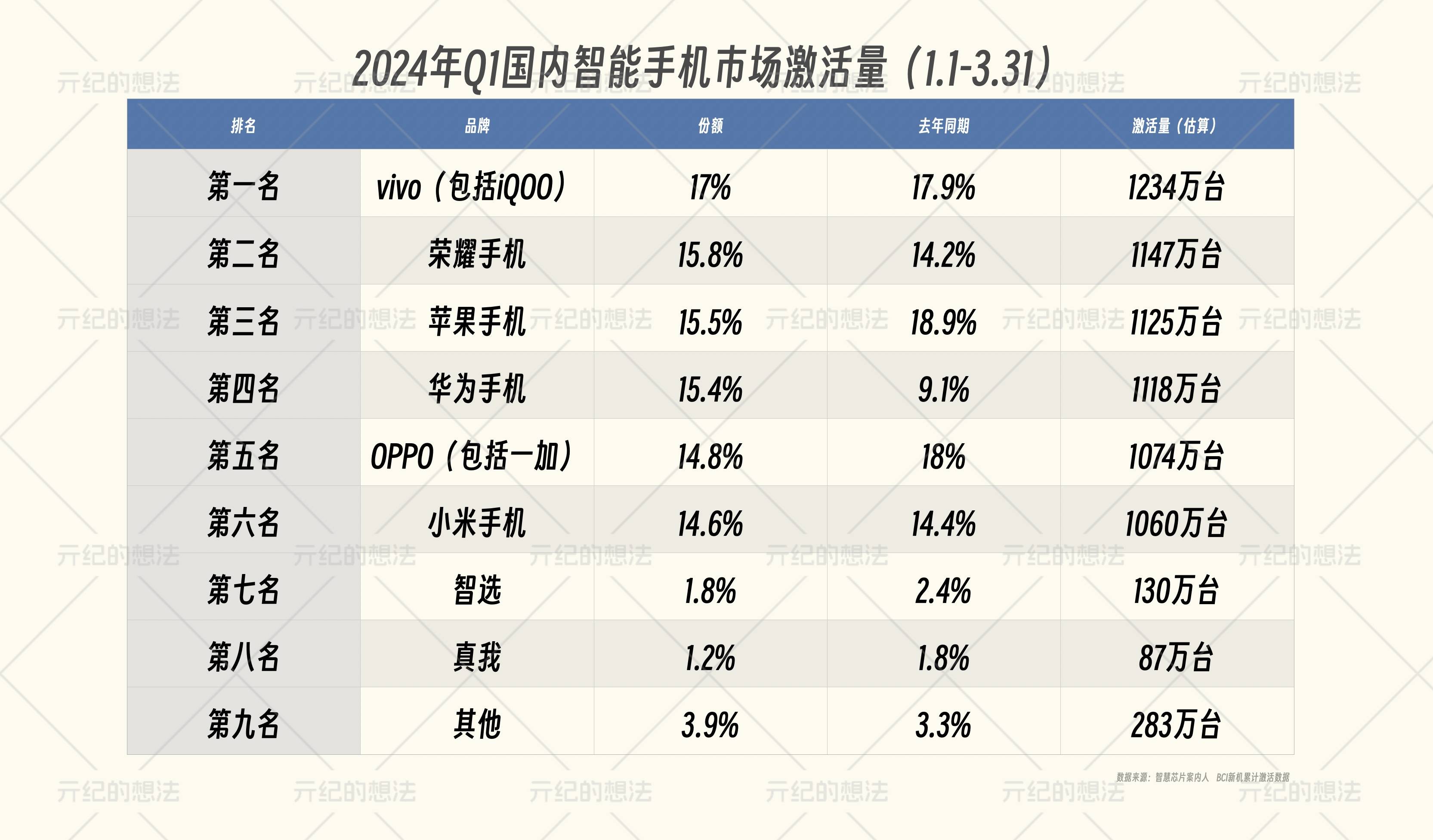 苹果在中国一年收400亿苹果税