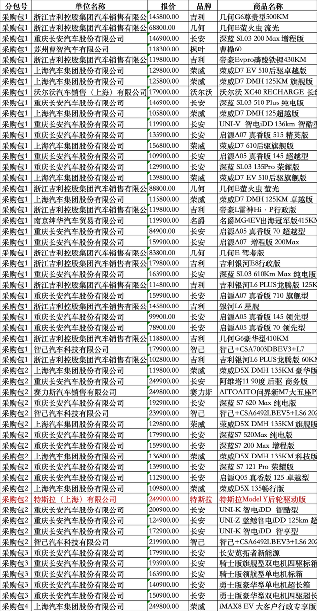 特斯拉：柏林工厂今年已种植了 100 万棵树