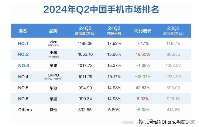 拿捏苹果还得欧盟 iPadOS允许第三方应用商店