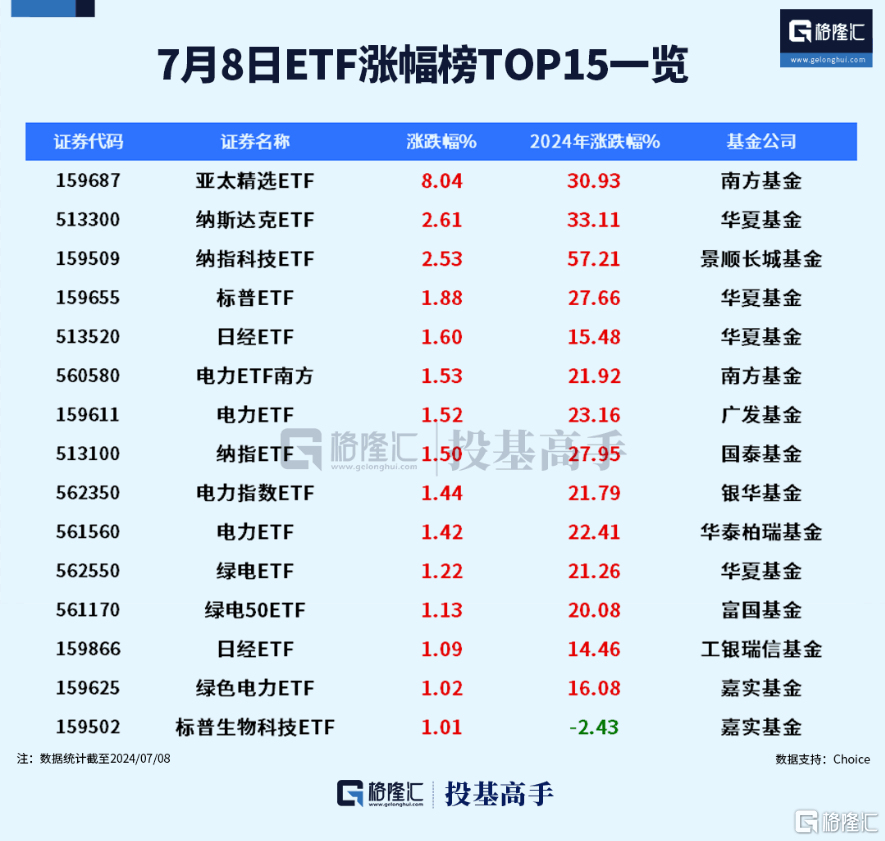 Bernstein：台积电(TSM.US)2024年业绩有望超预期 上调目标价至200美元