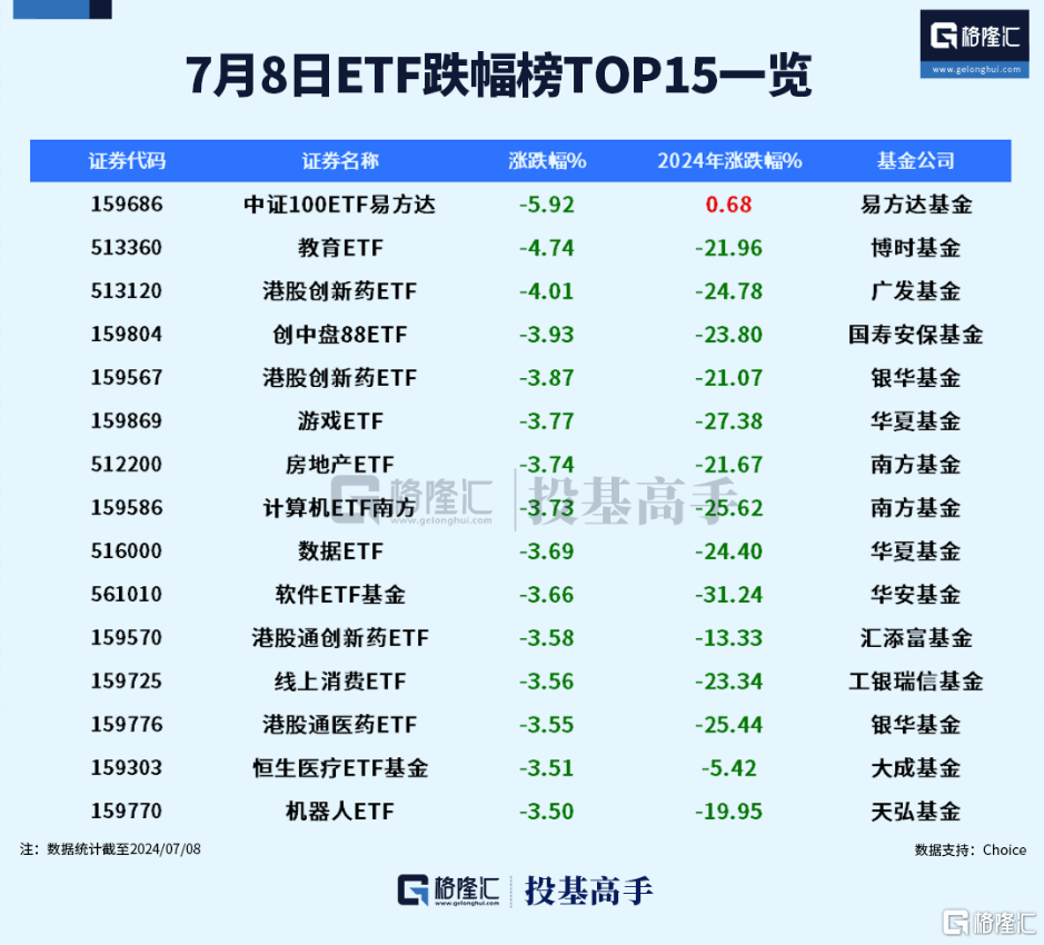 台积电上涨2.09%，报145.78美元/股