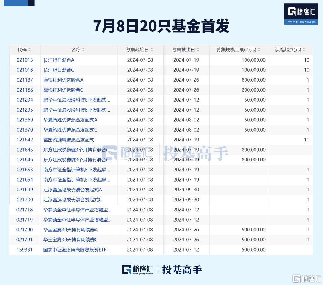 三星3nm工艺良品率不足 高通订单转向台积电