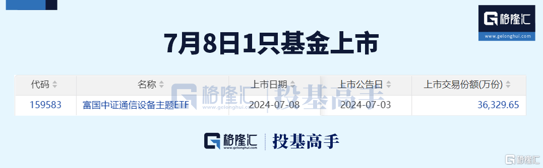 可用面积达12吋晶圆3.7倍，台积电发力面板级先进封装技术