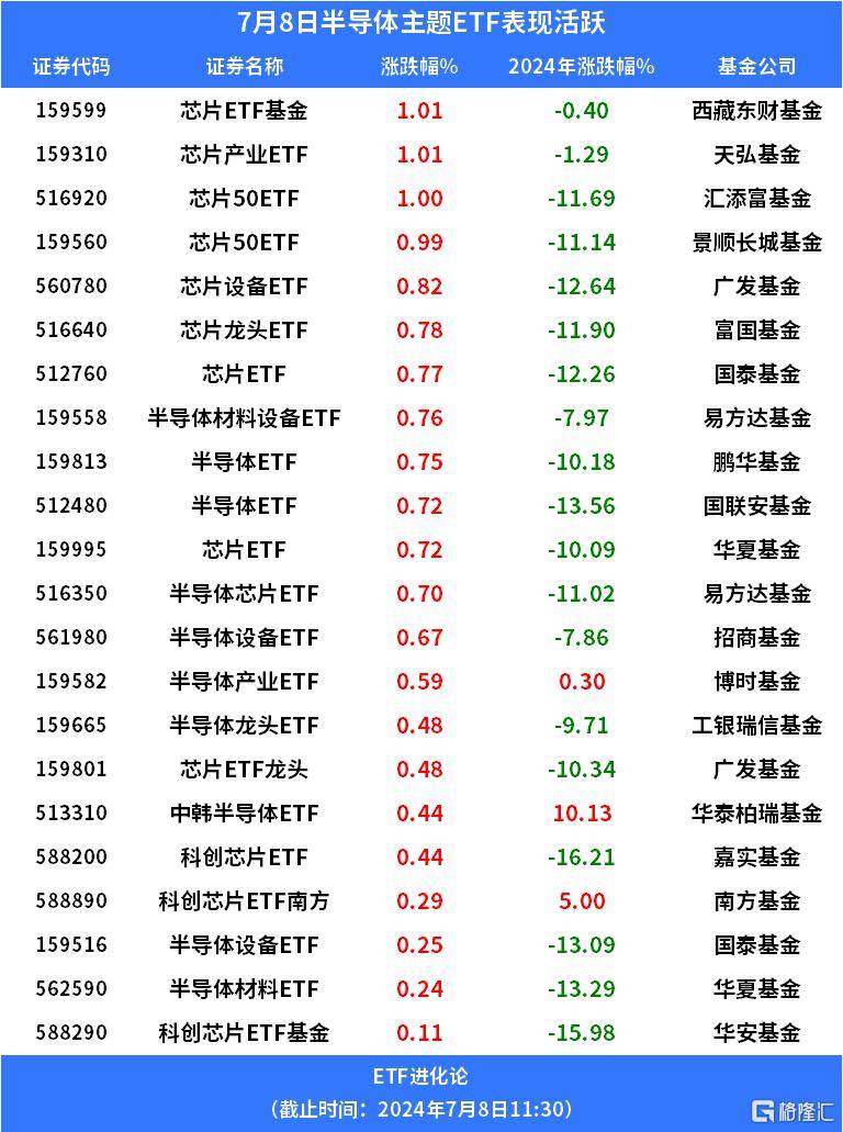 台积电2nm，下周开始试生产