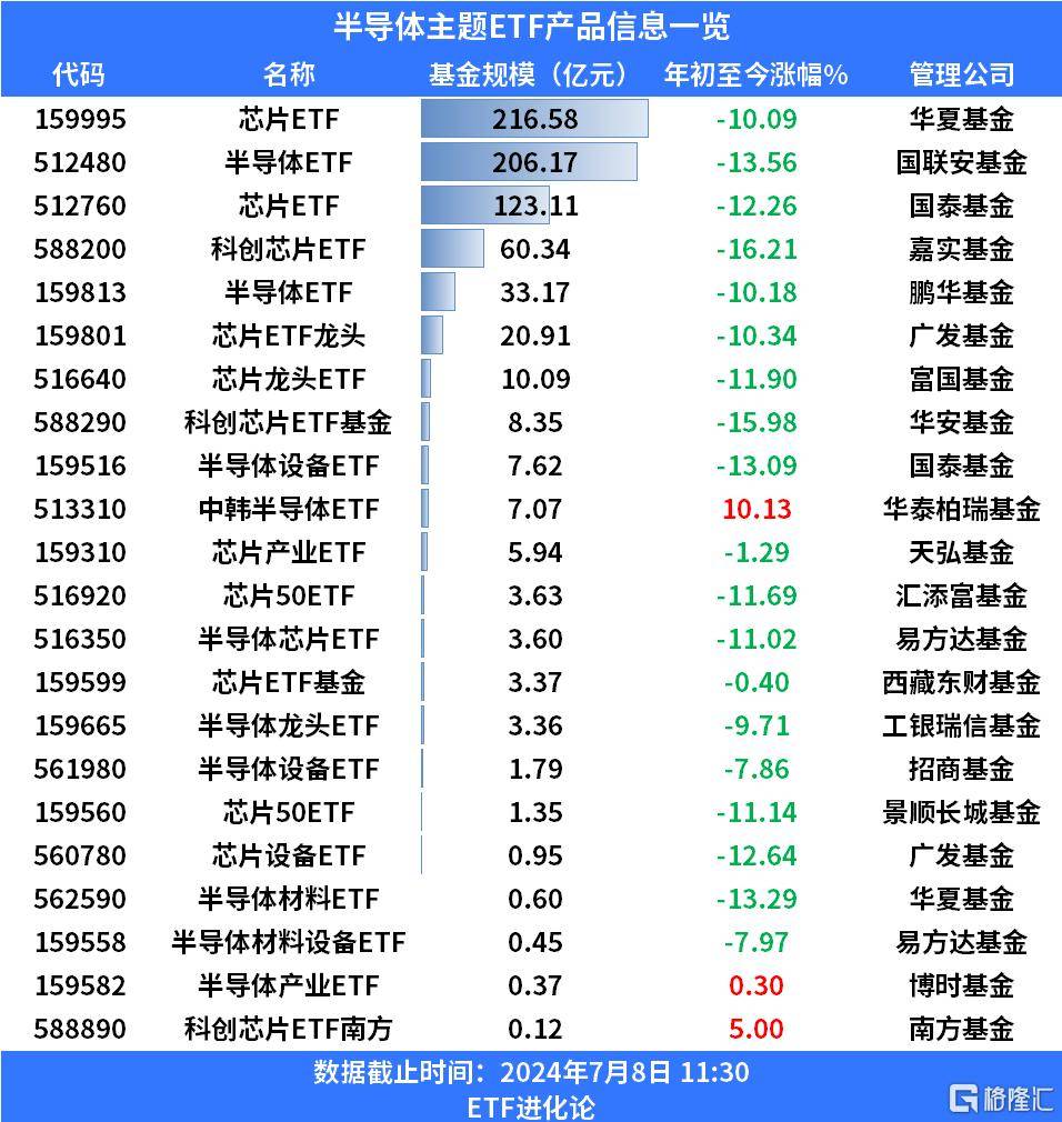 台积电疯狂扩充晶圆代工产能