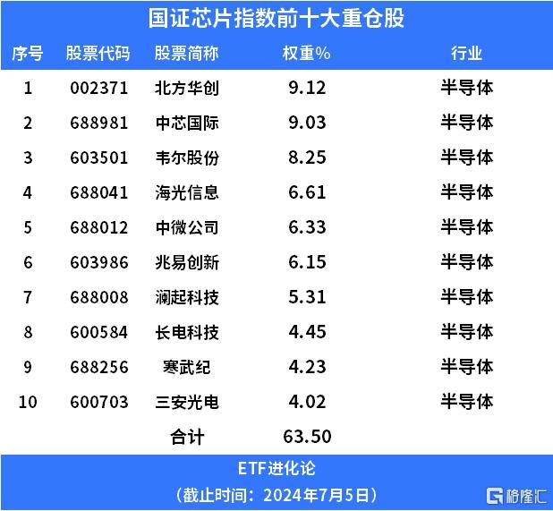 降低对台积电的依赖！高通考虑台积电三星双代工模式