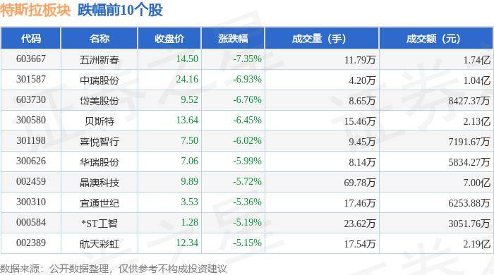 美股三大指数涨跌不一 特斯拉涨近5%