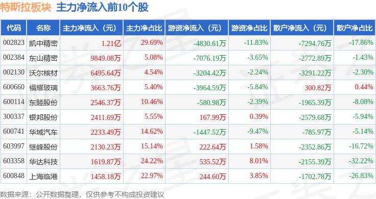 特斯拉Model S/X交付数据被指不透明