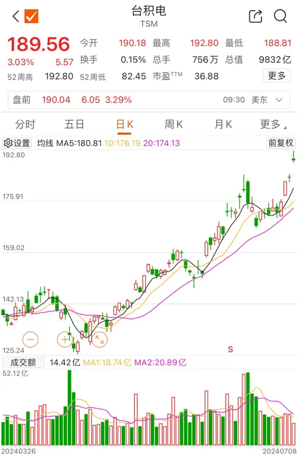 台积电第三座2nm晶圆厂通过环评，总用电量将占高雄市18%