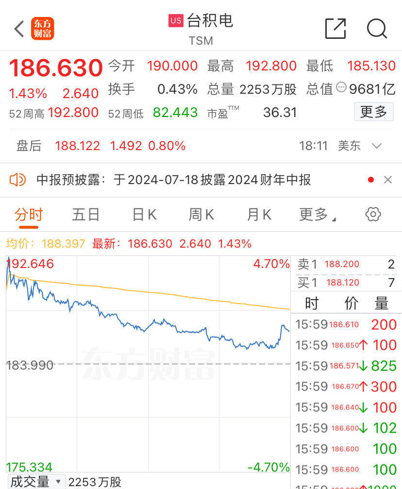 英特尔Xe2独显将采用台积电4nm工艺