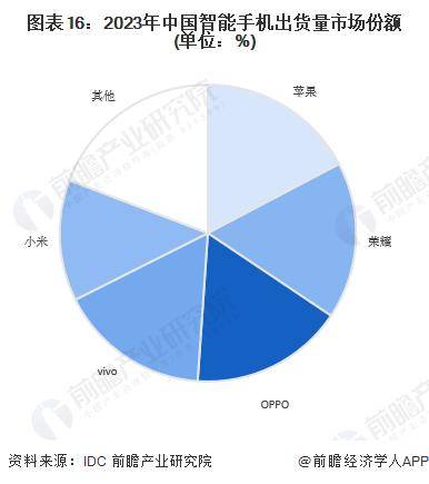 iPhone保值神话：苹果称超越安卓40%，使用寿命持续领先