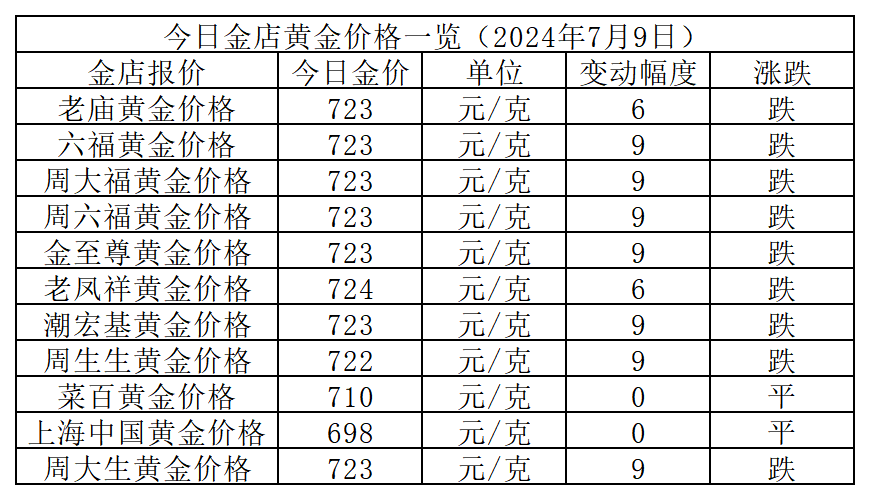 盛世黄金还是乱世黄金？黄金价格大跳水！