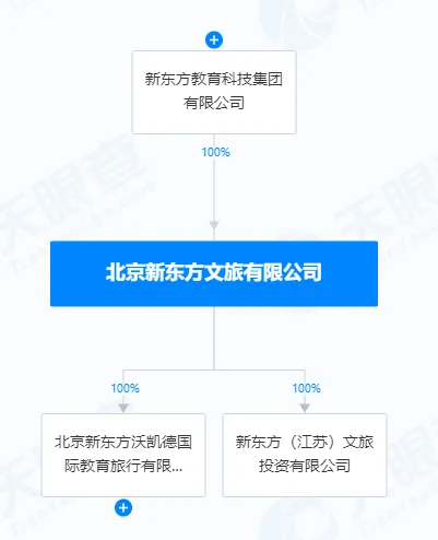 俞敏洪退无可退