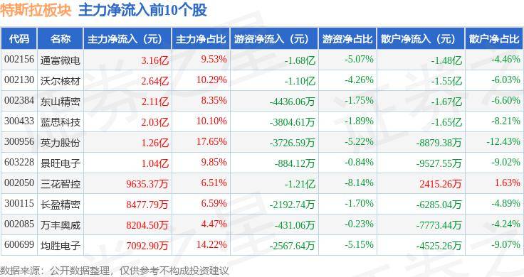 上海临港新片区多家国企采购特斯拉