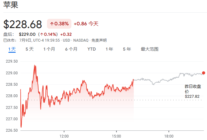 宠物意外引发火灾 苹果HomePod智能音箱成救星