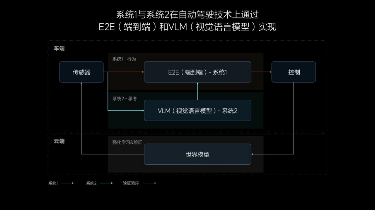 暴涨11000亿元！特斯拉连续四年，稳居全球第一大车企