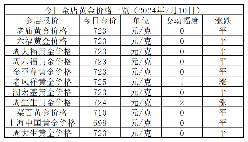 中国资产爆发，黄金价格大涨！