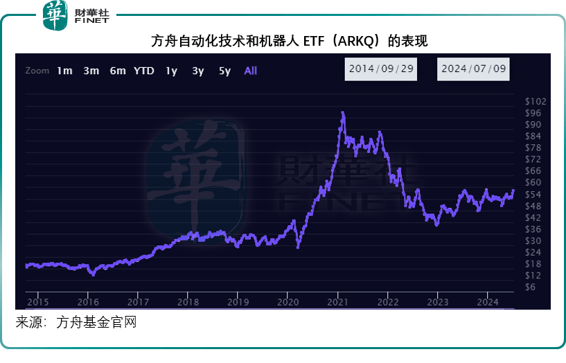 特斯拉大规模召回