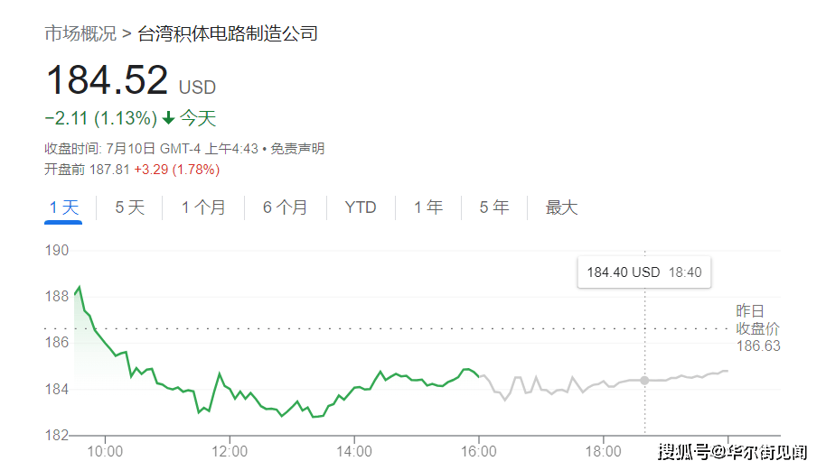 台积电两大工厂增资百亿美元