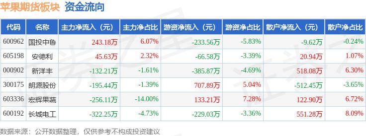 鲍威尔最新发声！道指、苹果再创历史新高！特朗普概念大涨