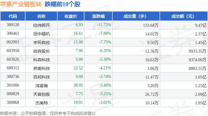 印度手机出口额大增40%，苹果贡献超六成