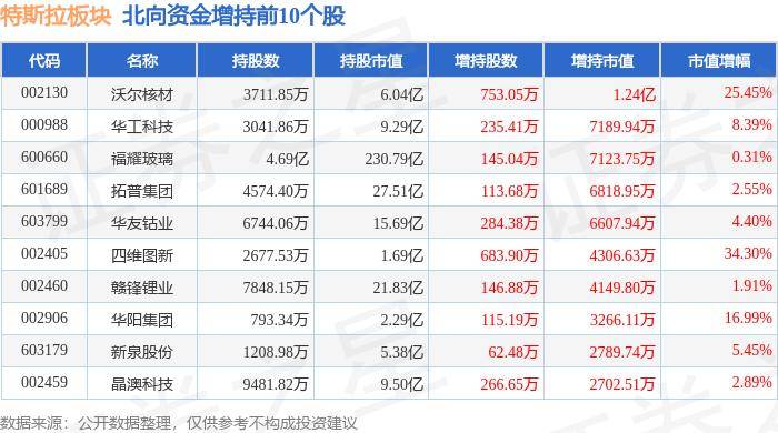 特斯拉再加码！推出5年0息购车政策，变相降价够刺激？