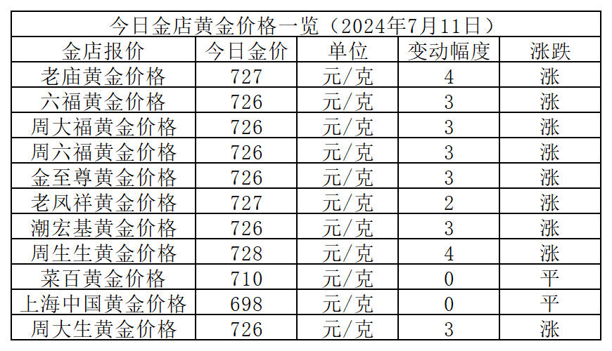 黄金价格大跌！