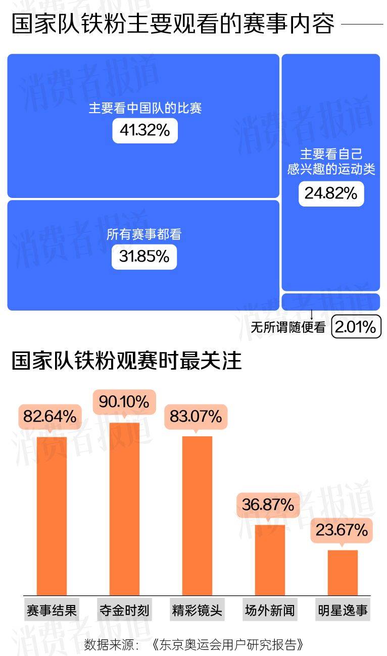 本届欧洲杯过人次数榜：多库13次居首，亚马尔amp;穆西亚拉次席