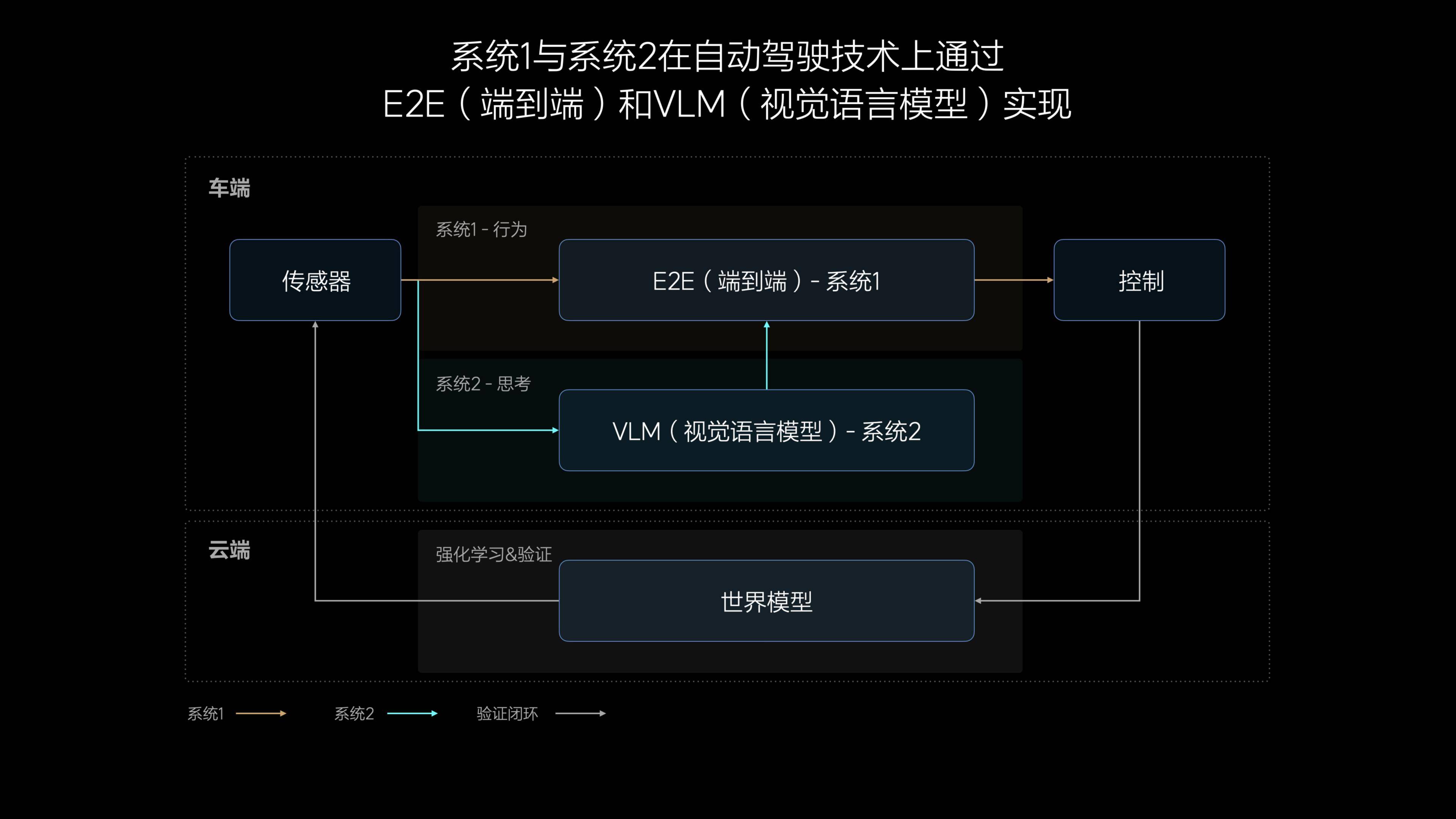 特斯拉自动驾驶真的领先华为 2 年？