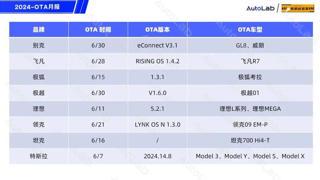 5 月份特斯拉Model Y欧洲销量暴跌，从冠军宝座跌至第18位