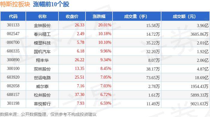 特斯拉Model3上线快银车漆，可花费1.2万元选配