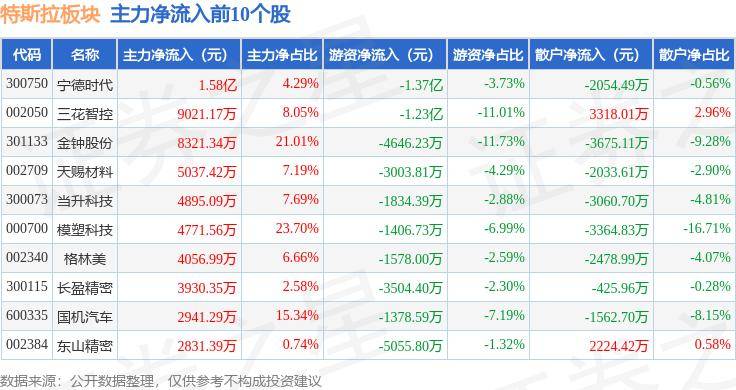 特斯拉推出5年0息购车政策 Model 3最低日供85元