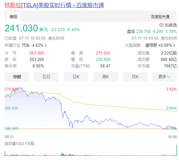 入围官方采购目录的特斯拉，停车场“禁入令”会消失吗？