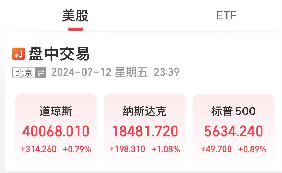 美股三大指数涨跌不一 特斯拉涨超5%