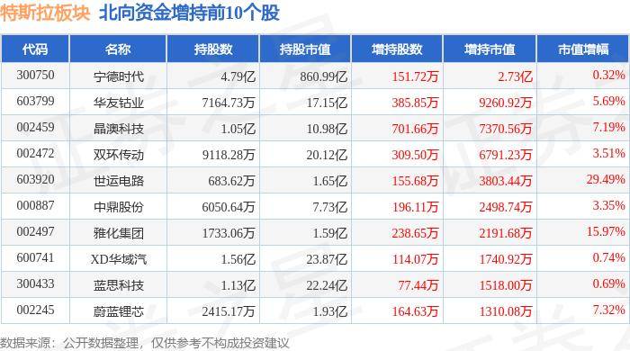 自动驾驶霸主之争：Waymo与特斯拉竞争白热化