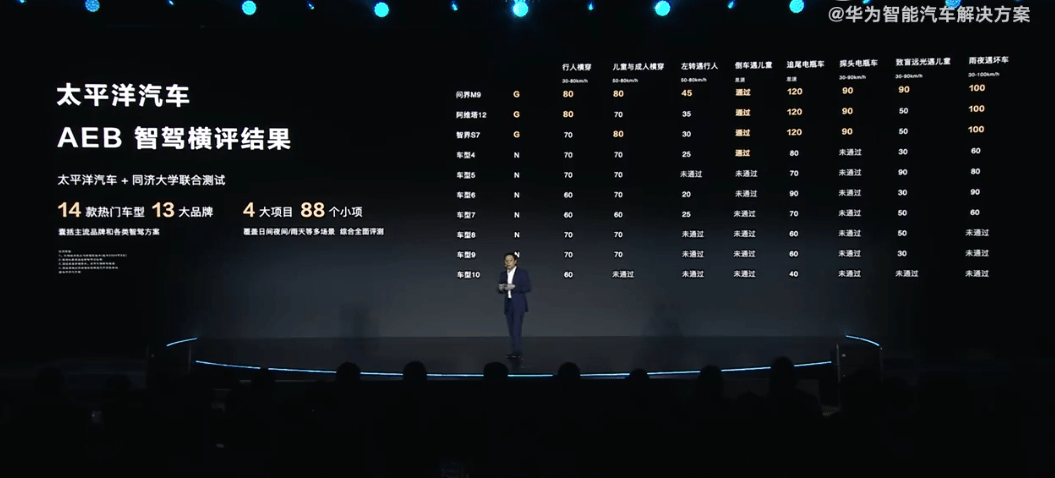 特斯拉中国产Model 3车型在欧洲多地涨价1500欧元